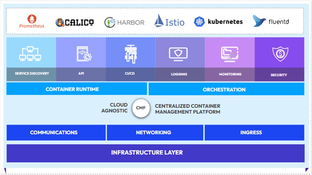 Fortune 500 data company simplifies cloud migration with Softility’s ...
